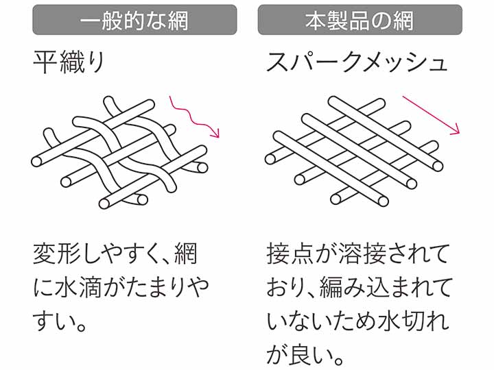 予約 水切りメッシュかご スリム_5