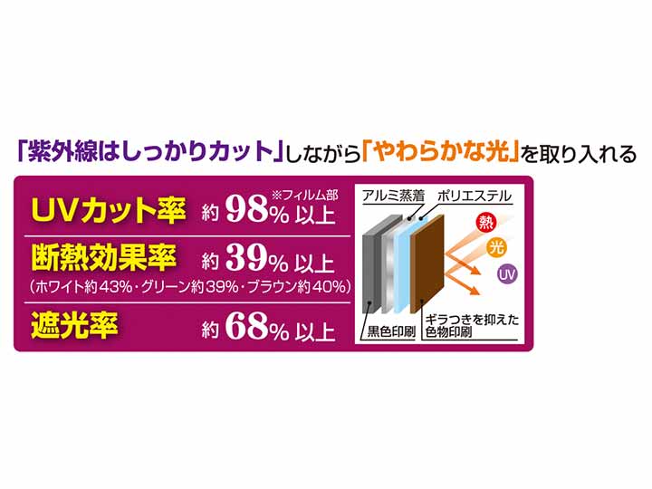 予約 お洒落な遮熱アルミUVすだれ(S字フック付き)グリーン_2