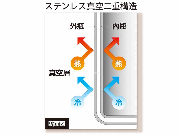 予約　ＣＨＯＯＰ真空二重ステンレスキャリーボトル　350ML_3
