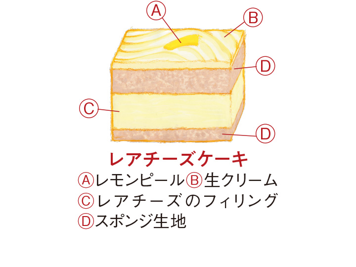 予約 12 16週配送 クリスマスケーキ3種アソート 有機野菜や自然食品の購入は大地を守る会のお買い物サイト