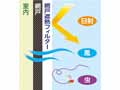 貼るだけ網戸遮熱フィルター　105×200CM_4