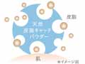 ナチュラグラッセ　オイルコントロールミルク_4