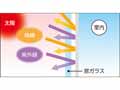 吊るして使う！そのまま断熱材シート　90×200CM_5