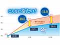 The ICE 27 クールコントロール 肌掛けふとん シングル_4